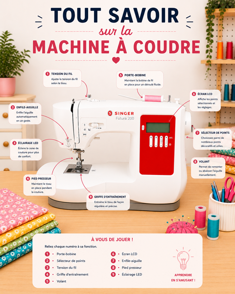 Tout savoir sur la machine à coudre