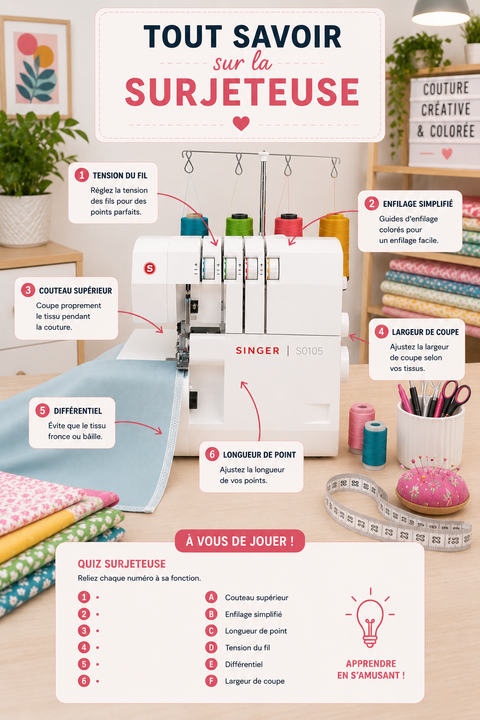 Everything you need to know about the overlocker